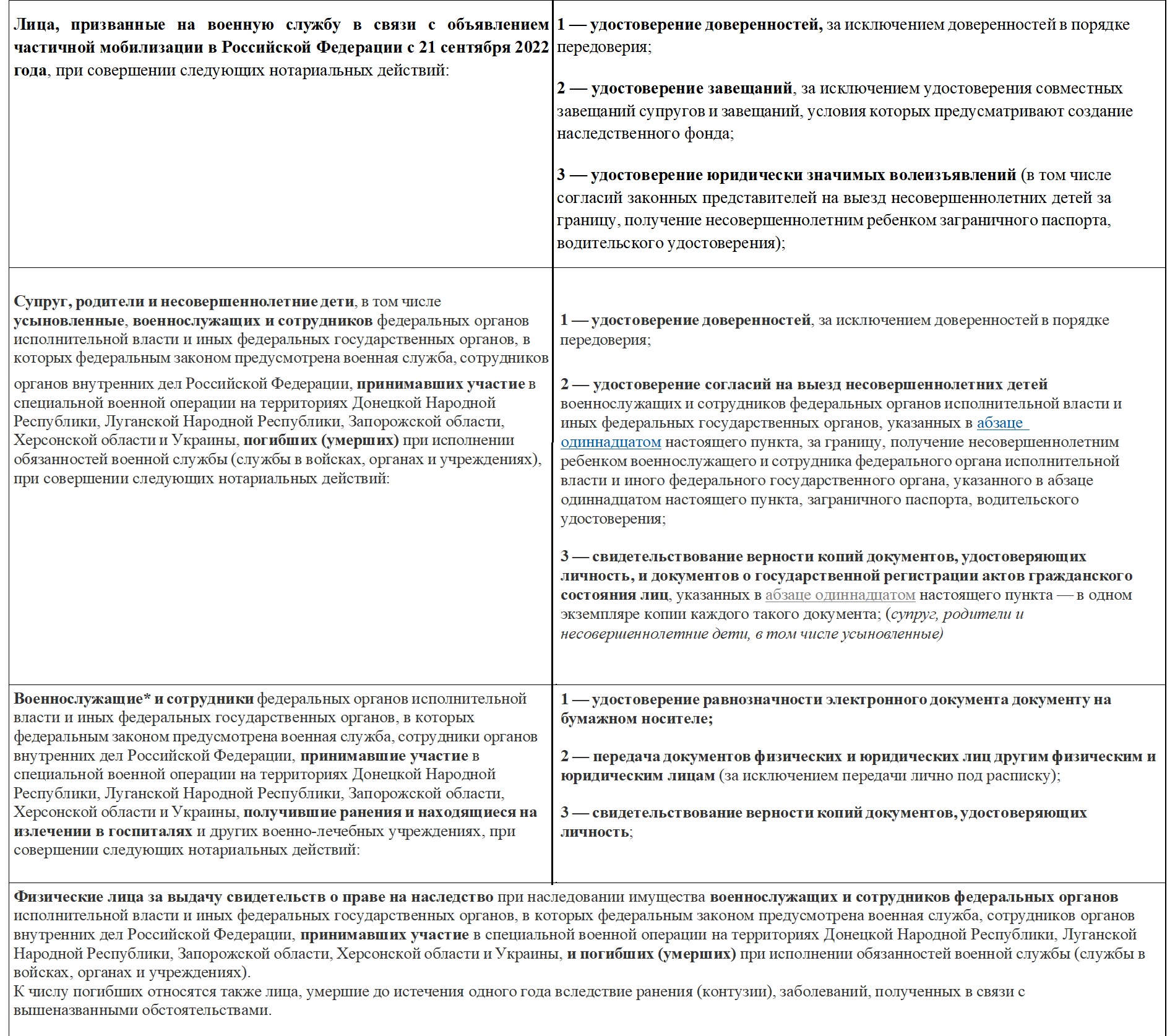 Перечень льгот для СВО